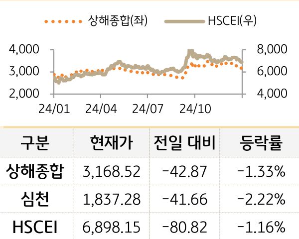 중국 증시(본토/홍콩)