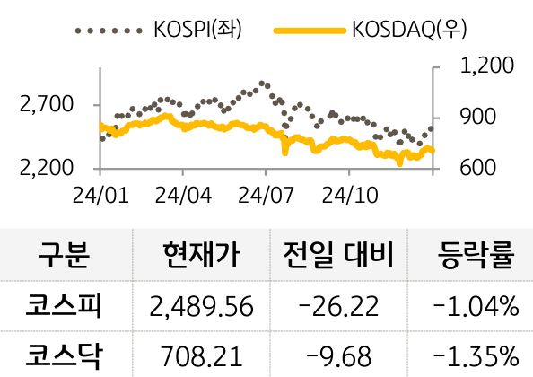 국내증시