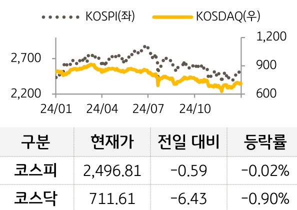 국내증시