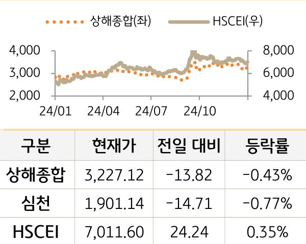 중국 증시(본토/홍콩)