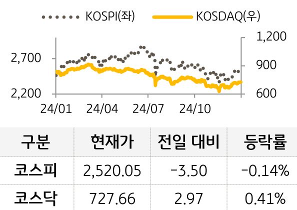 국내증시