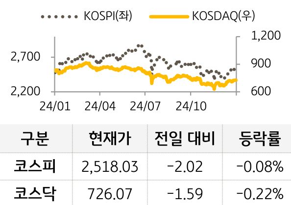 국내증시