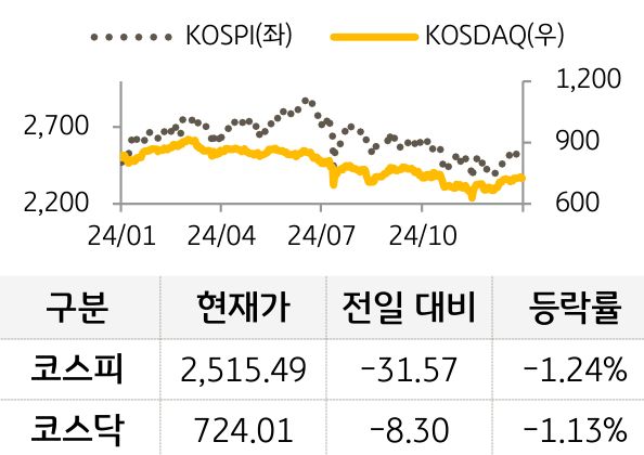 국내증시