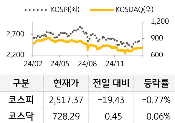 국내증시