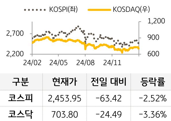 국내증시