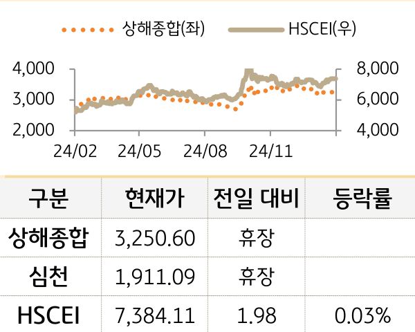 중국 증시(본토/홍콩)