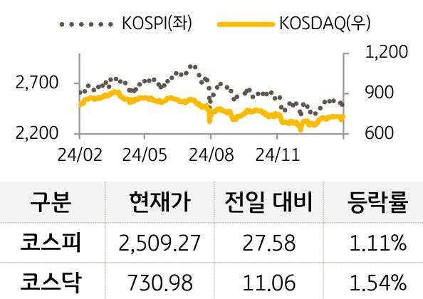 국내증시