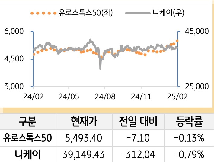 선진 증시(유럽/일본)