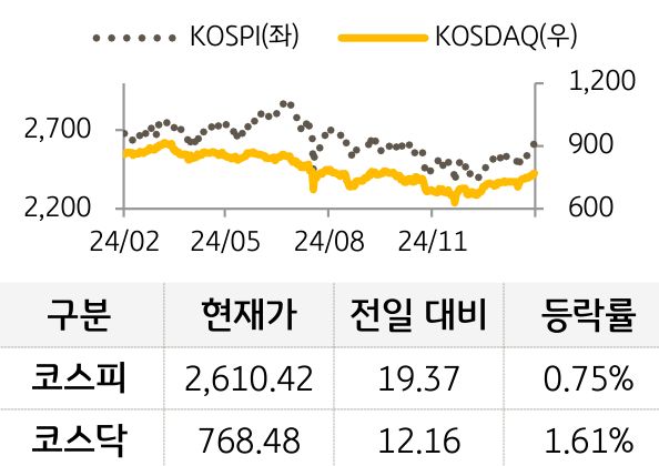 국내증시