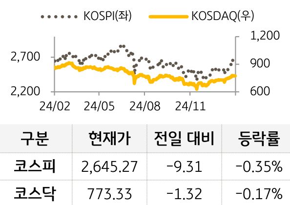 국내증시