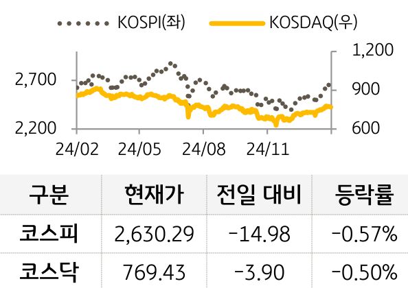 국내증시