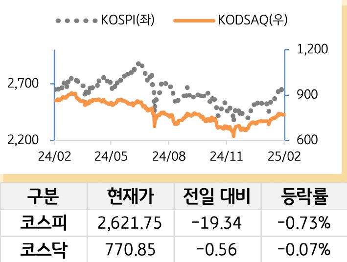 국내증시