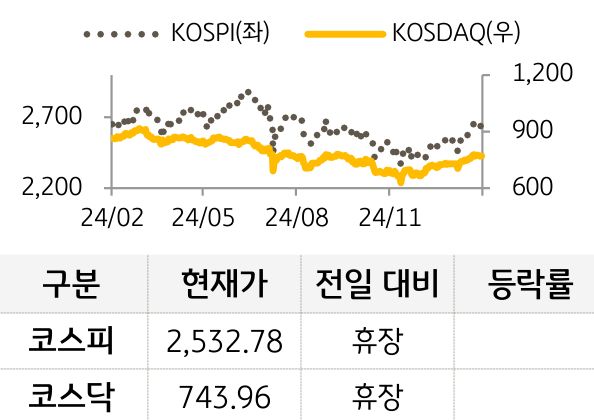 국내증시