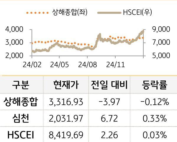 중국 증시(본토/홍콩)