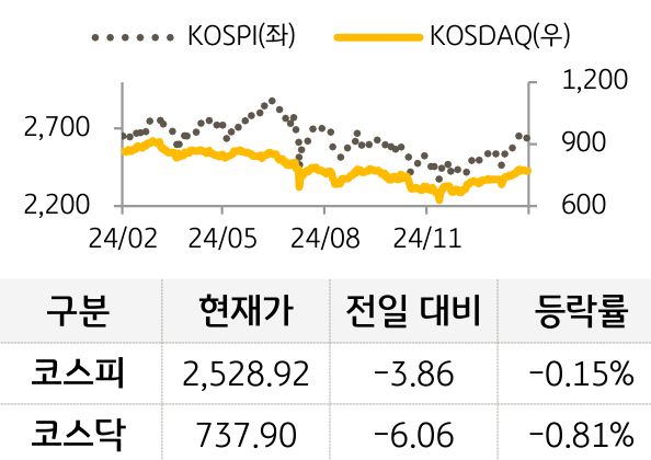 국내증시