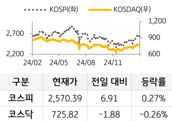 국내증시