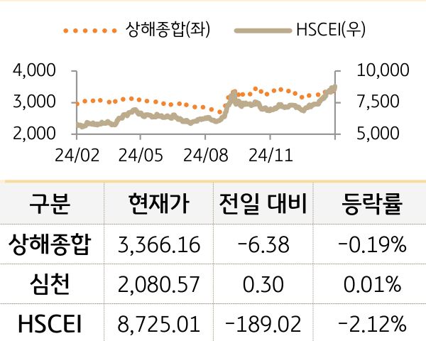 중국 증시(본토/홍콩)