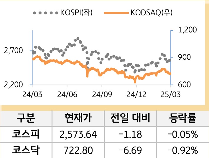 국내증시