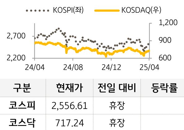 국내증시