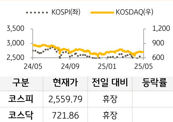국내증시