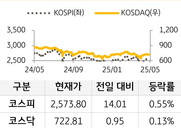 국내증시