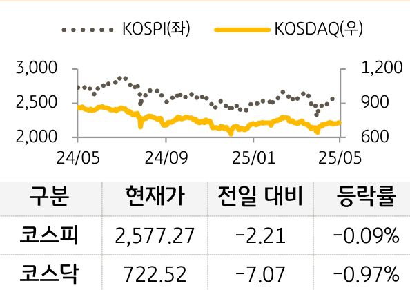 국내증시