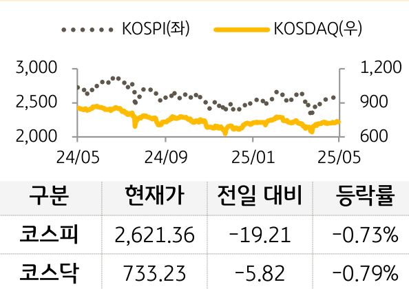국내증시