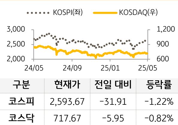 국내증시