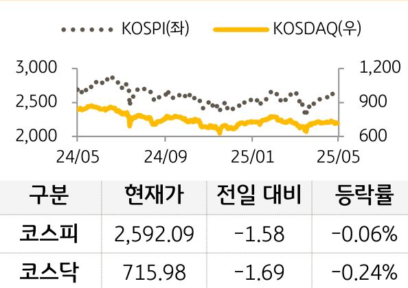 국내증시