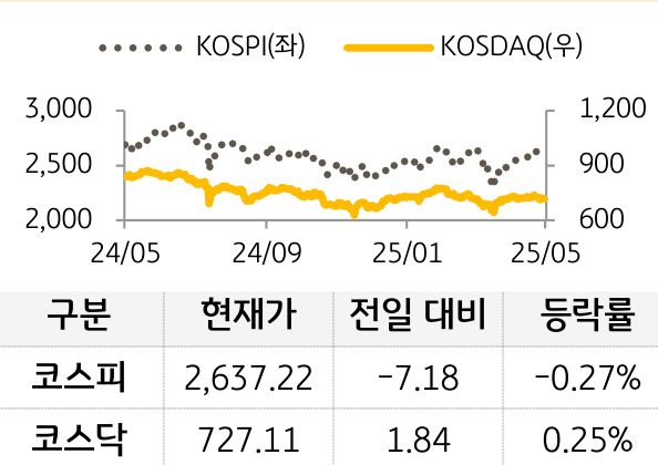 국내증시