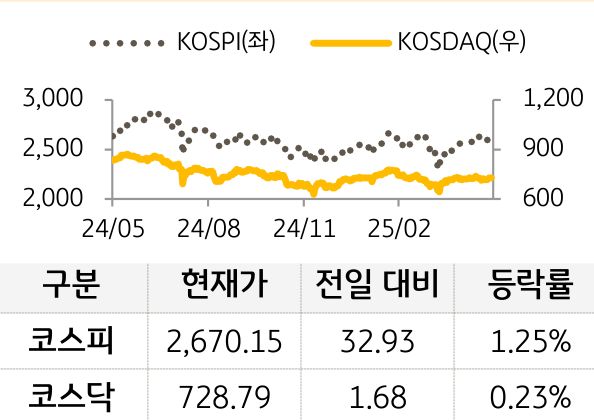 국내증시