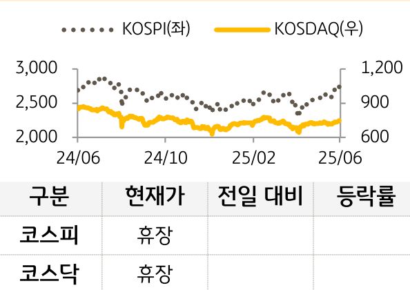 국내증시