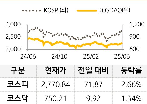 국내증시