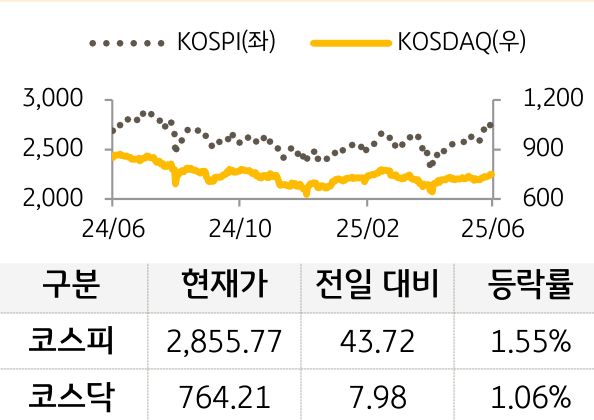 국내증시