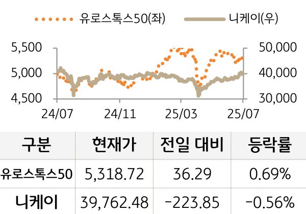KOSPI 상승세 이미지