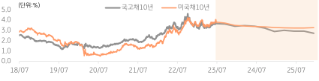 2분기 글로벌 펀드/ETF 자금흐름 분석