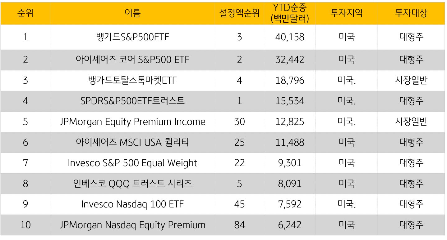 2023년 글로벌 펀드/ETF 자금흐름 점검 및 2024년 전망 | KB의 생각