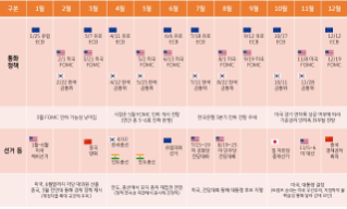 2024년 글로벌 통화정책 및 선거일정 점검
