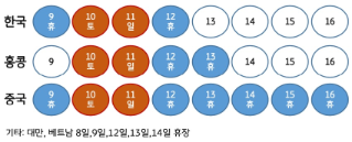 주요 '증시' '설 휴장일'을 날짜 별로 정리하였다. 한국, 홍콩, 중국에 관련 된 내용이며, 대만, 베트남은 별도로 표기하였다.