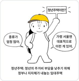 노란색 모자를쓴 캐릭터가 '청년주택이란?' 푯말을 들고 의미를 설명하고있다.