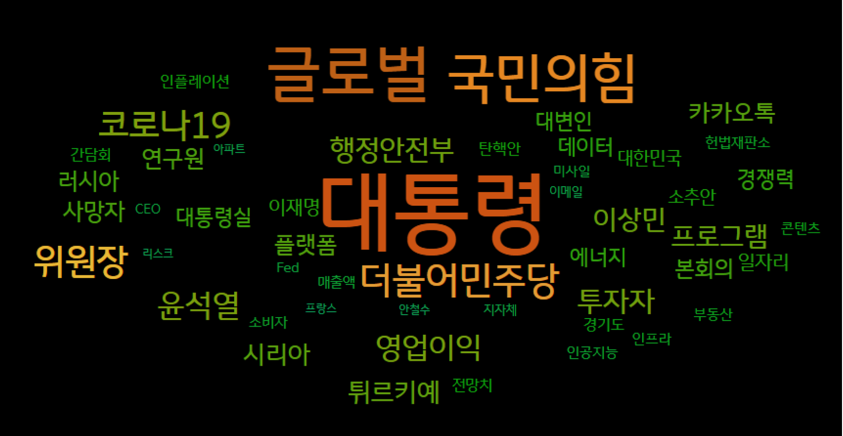 '대통령', '글로벌', '국민의힘' 등 키워드가 제시된 Word Cloud 분석이다.