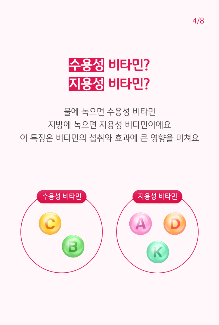 수용성 비타민과 지용성 비타민이 설명되어 있다. 수용성 비타민은 C,B이며, 지용성 비타민은 A,D,K 이다.