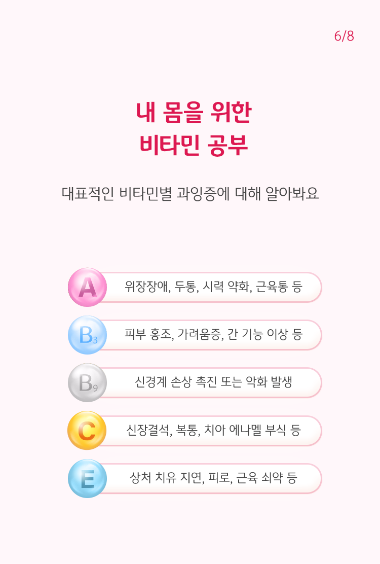 비타민 별 과잉증에 대해 나타나 있는 이미지. 비타민 A과잉증으로는 위장장애, 두통, 시력약화, 근육통 등이 있다.