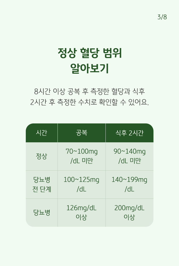 정상, 당뇨병 전 단계, 당뇨병의 혈당 범위를 공복과 식후 2시간 후의 수치로 알려주고 있다.