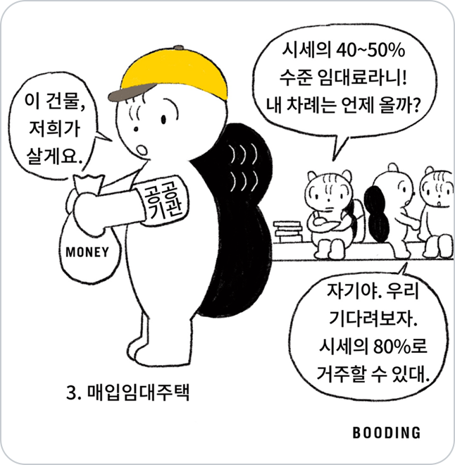 기존 건물을 공공기관이 사들여 청년을 비롯한 저소득층에게 저렴하게 빌려주는 임대주택입니다. 청년형은 시세의 40~50% 임대료로 최대 6년간 거주할 수 있고, 신혼부부형은 30~80% 임대료로 살 수 있습니다. 청년형은 무주택자인 미혼 청년(19∼39세)이, 신혼부부형은 결혼 7년 이내인 신혼부부와 예비 신혼부부가 대상이고요.