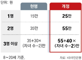 결혼-출산 앞뒀다면 세법 개정안 챙겨야