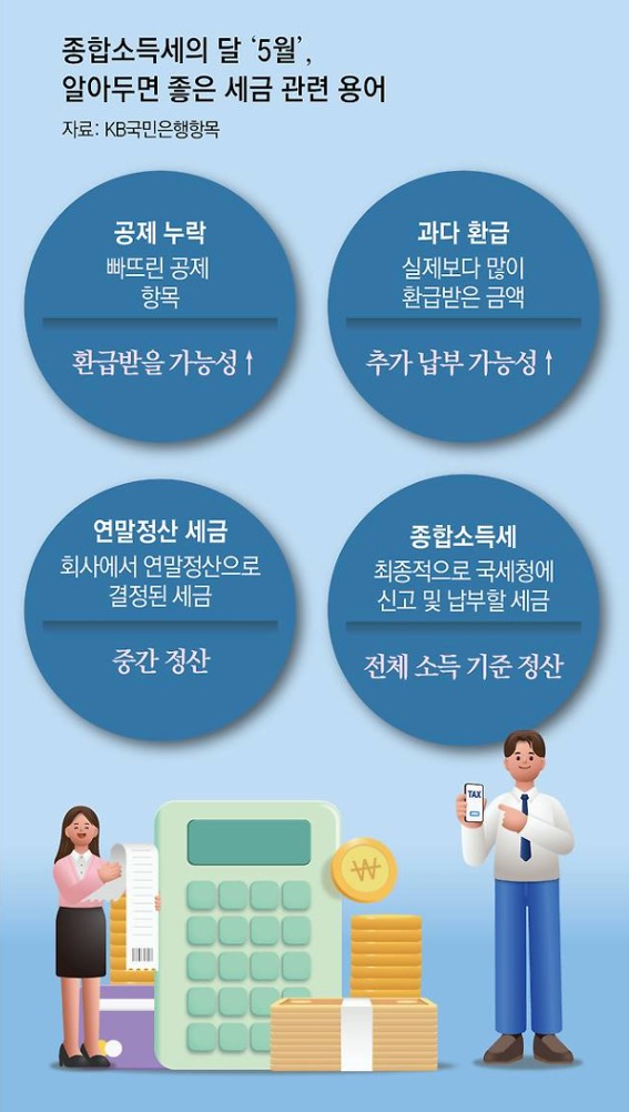 종합소득세 신고 마감일 및 구간별 요약 인포그래픽