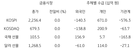 2023년 1월 2일, 국내 외환 시장 동향을 나타내는 지표.