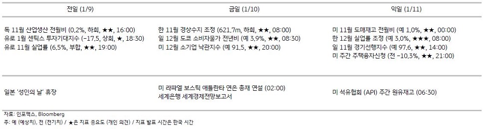 주요 경제지표 일정