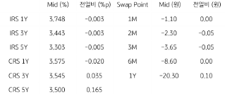 2023년 1월 11일, IRS/CRS 및 Swap Point를 나타낸 지표.